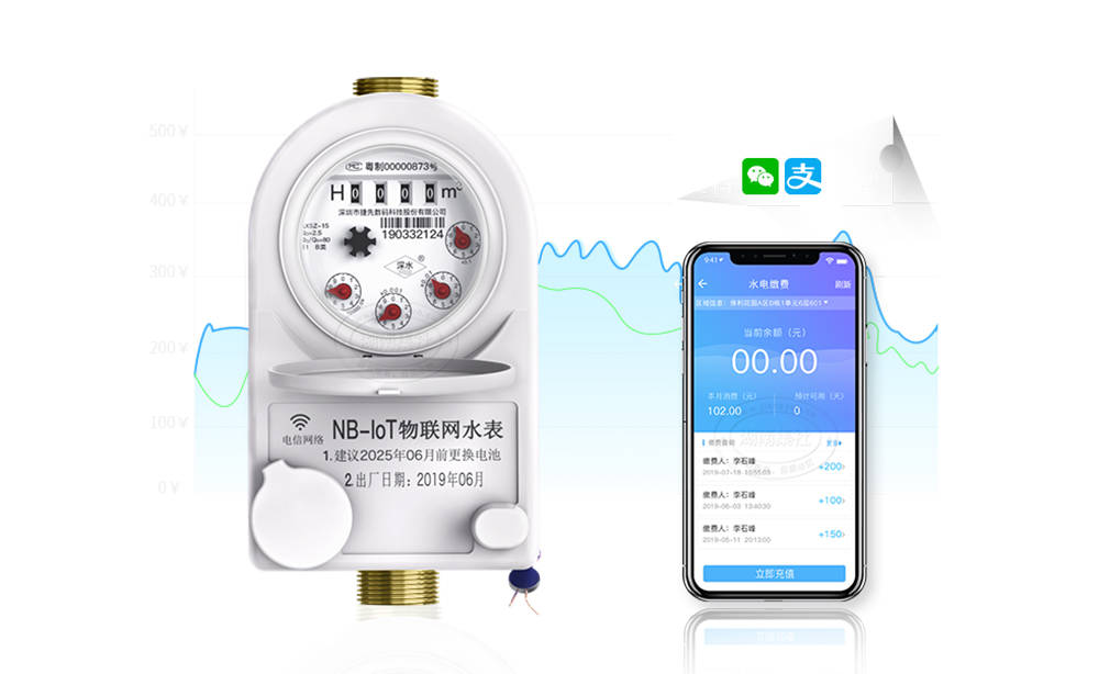 购买智能水表需注意三个产品参数!